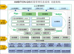 安必興 企業質量管理信息化系統