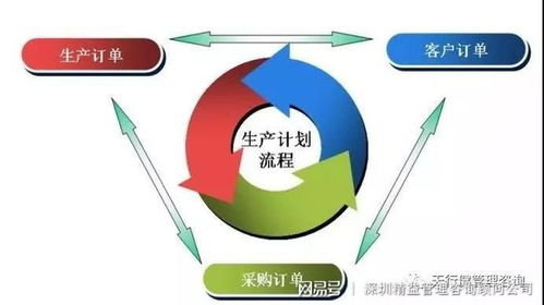 浅析哪家精益生产管理咨询辅导公司好